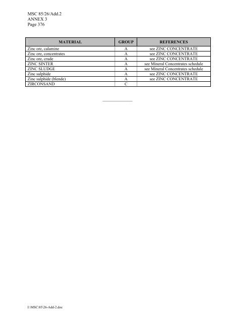 MSC 85/26/Add.2 ANNEX 3 RESOLUTION MSC.268(85) - US Coast ...