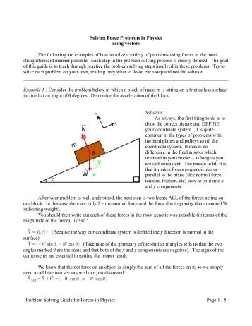 Guide to Solving Force Problems