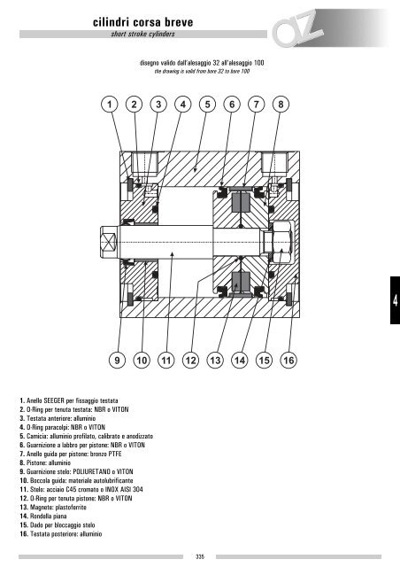 cilindri corsa breve [short stroke cylinders] - Szele-Tech Bt.