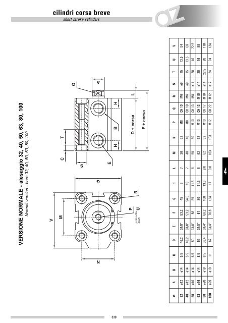 cilindri corsa breve [short stroke cylinders] - Szele-Tech Bt.