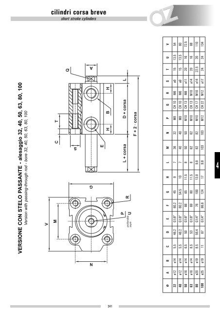 cilindri corsa breve [short stroke cylinders] - Szele-Tech Bt.