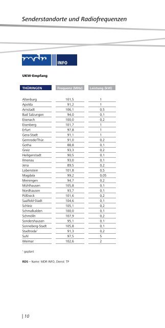 Senderstandorte und Radiofrequenzen - MDR-Werbung