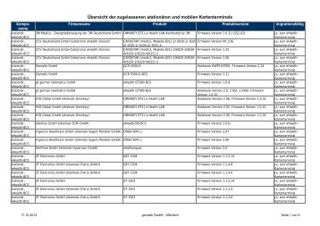 Zugelassene Kartenterminals Basis-Rollout (Stand 17.10 ... - Gematik