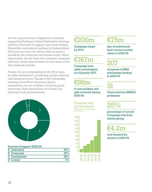 With thanks to all who have invested in INSEAD for the next generation