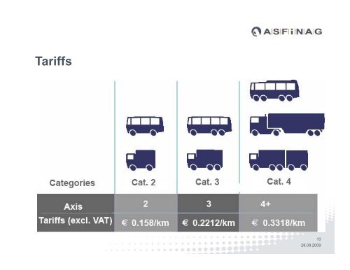 ASFINAG and The Electronic Motorway Toll System in y y Austria ...