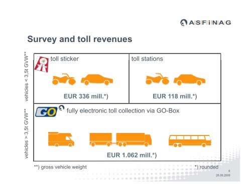 ASFINAG and The Electronic Motorway Toll System in y y Austria ...