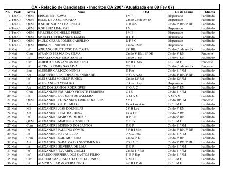 relaÃ§Ã£o de candidatos (09_Fev_07)