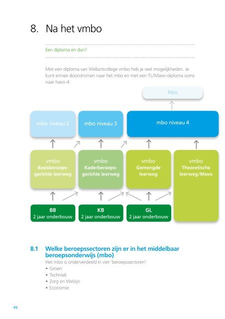 Download hier onze schoolgids - Wellantcollege