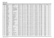 triAthlone 2011 Results: Gender - Ultimate Sport Service