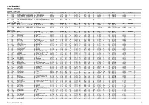 triAthlone 2011 Results: Gender - Ultimate Sport Service