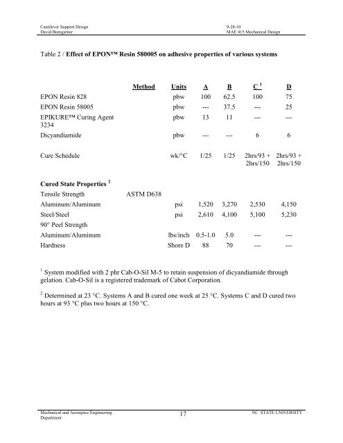 COES Lab Report Template - Department of Mechanical and ...