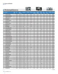 Bestenliste - Storyal