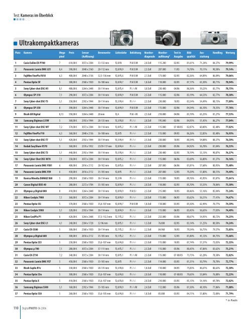 Bestenliste - Storyal