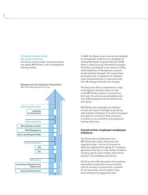 La banque d'un monde qui change 2004 - BNP Paribas