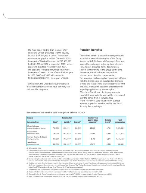 La banque d'un monde qui change 2004 - BNP Paribas