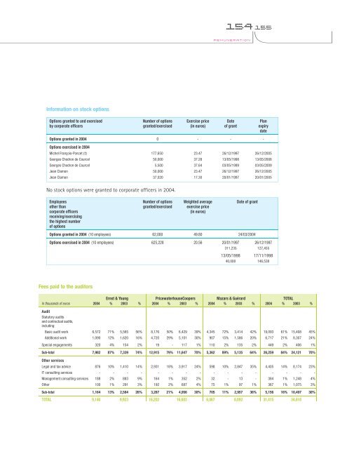 La banque d'un monde qui change 2004 - BNP Paribas