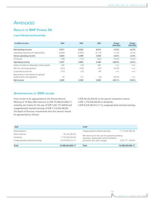 La banque d'un monde qui change 2004 - BNP Paribas