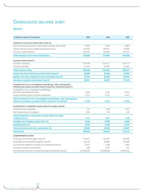 La banque d'un monde qui change 2004 - BNP Paribas