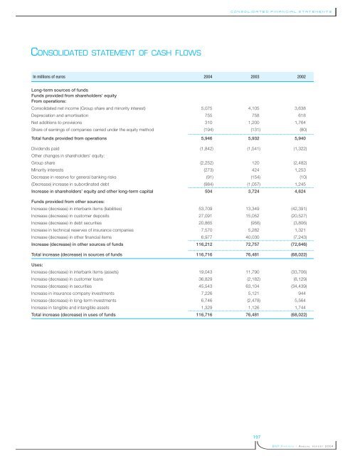 La banque d'un monde qui change 2004 - BNP Paribas