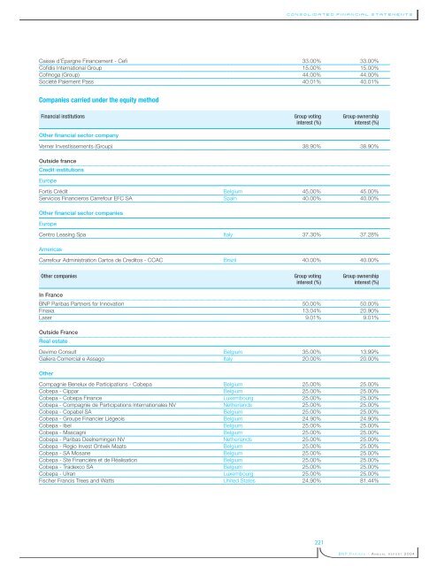 La banque d'un monde qui change 2004 - BNP Paribas