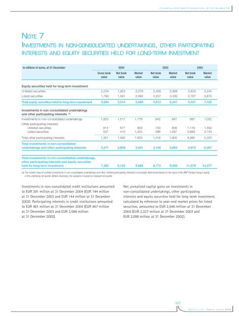 La banque d'un monde qui change 2004 - BNP Paribas