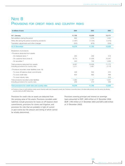 La banque d'un monde qui change 2004 - BNP Paribas