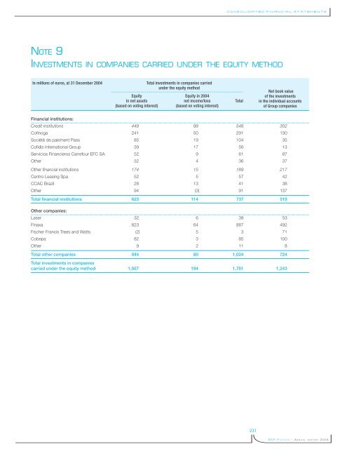 La banque d'un monde qui change 2004 - BNP Paribas