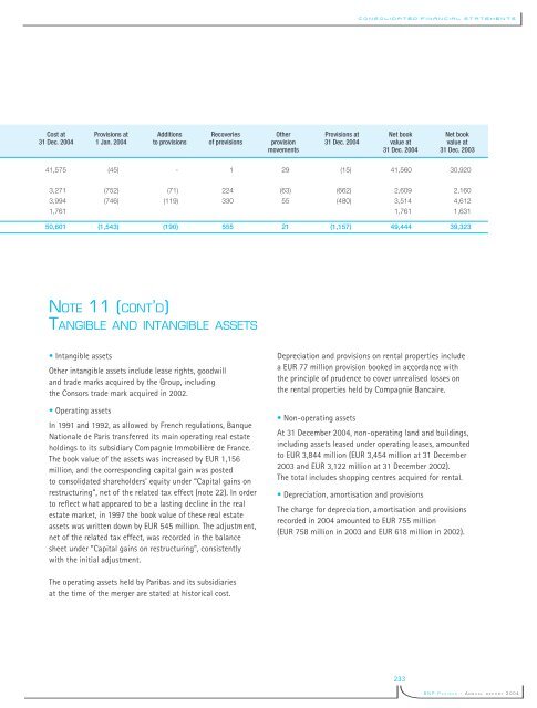 La banque d'un monde qui change 2004 - BNP Paribas