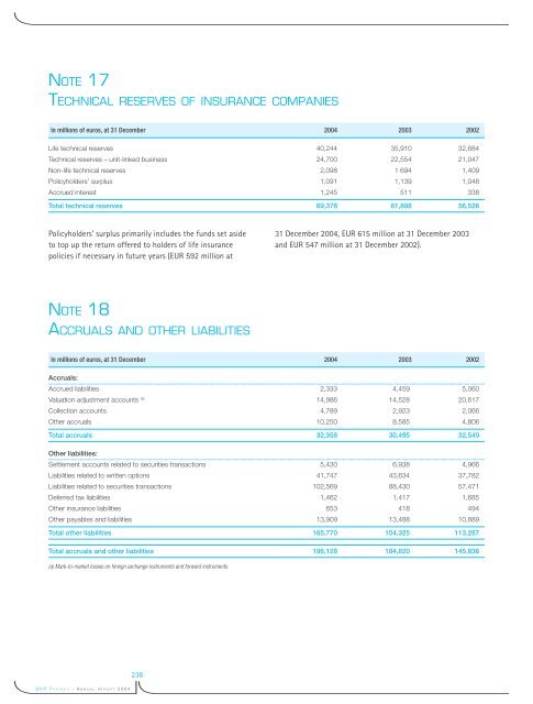 La banque d'un monde qui change 2004 - BNP Paribas