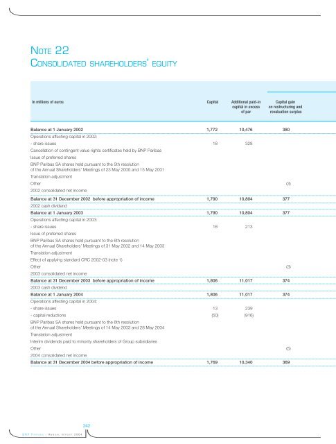 La banque d'un monde qui change 2004 - BNP Paribas