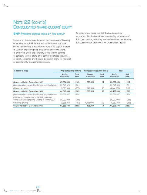 La banque d'un monde qui change 2004 - BNP Paribas