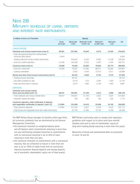 La banque d'un monde qui change 2004 - BNP Paribas