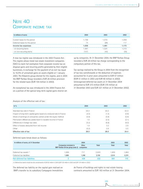 La banque d'un monde qui change 2004 - BNP Paribas