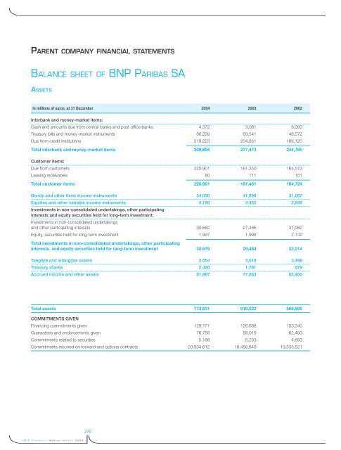 La banque d'un monde qui change 2004 - BNP Paribas