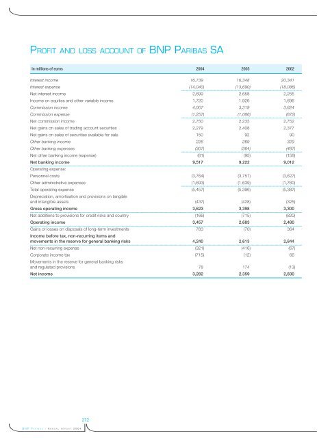 La banque d'un monde qui change 2004 - BNP Paribas