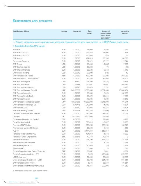 La banque d'un monde qui change 2004 - BNP Paribas