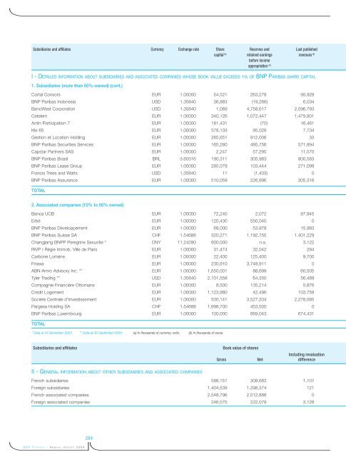 La banque d'un monde qui change 2004 - BNP Paribas