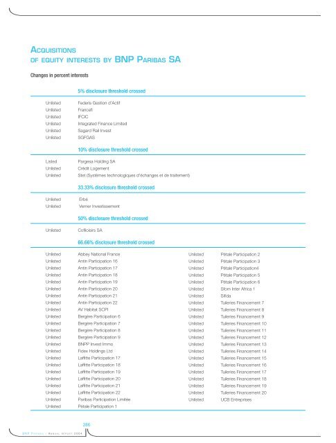 La banque d'un monde qui change 2004 - BNP Paribas