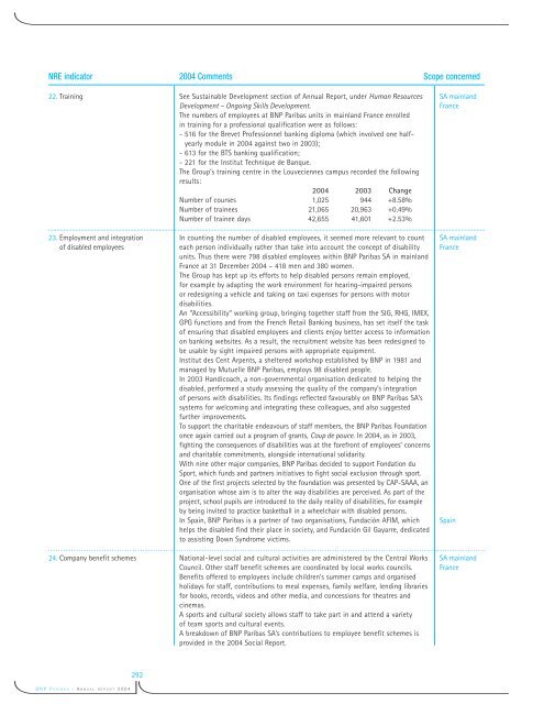 La banque d'un monde qui change 2004 - BNP Paribas