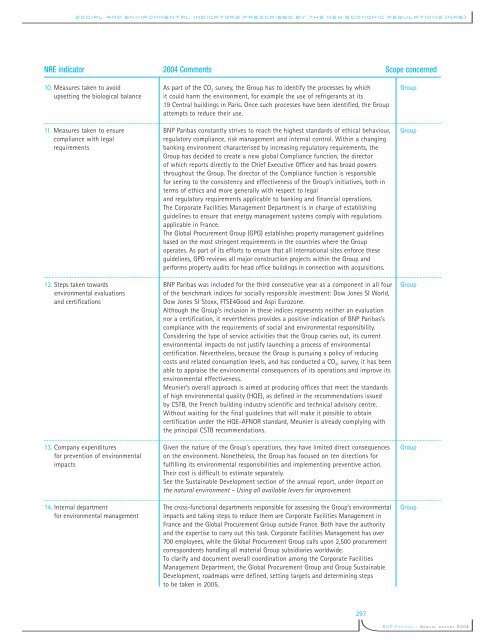 La banque d'un monde qui change 2004 - BNP Paribas