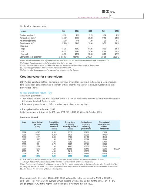 La banque d'un monde qui change 2004 - BNP Paribas