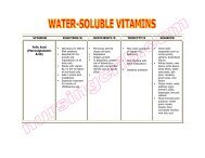 water soluble vits.pdf - Nursing Crib