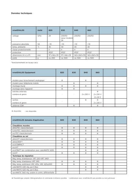 brochure-vrnetdialog (3.08 MB) - Vaillant