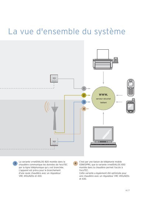 brochure-vrnetdialog (3.08 MB) - Vaillant