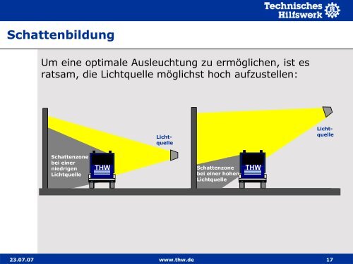 Stromerzeugung und Beleuchtung - THW Gst Straubing