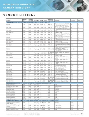 VENDOR LISTINGS - Vision Systems Design