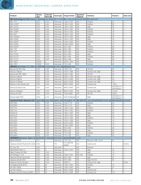 VENDOR LISTINGS - Vision Systems Design