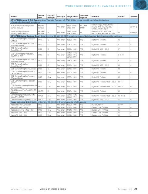 VENDOR LISTINGS - Vision Systems Design