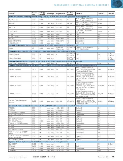 VENDOR LISTINGS - Vision Systems Design