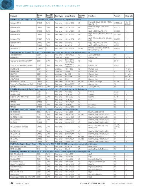 VENDOR LISTINGS - Vision Systems Design